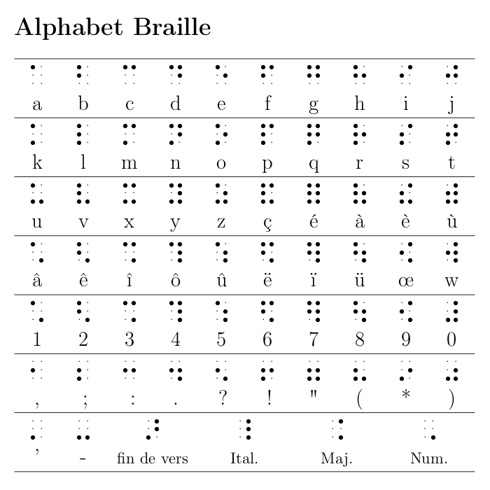 French Braille alphabet